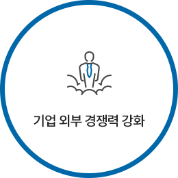 기업 외부 경쟁력 강화